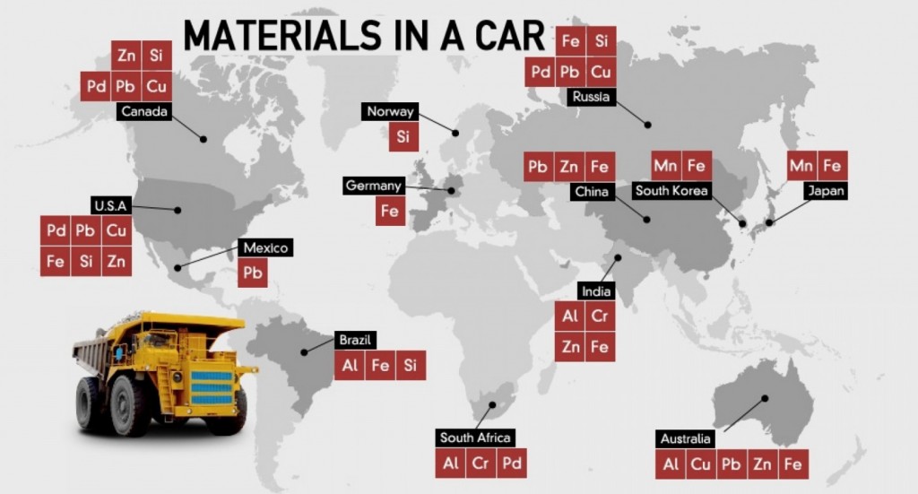 The metals in your car come from all over the world