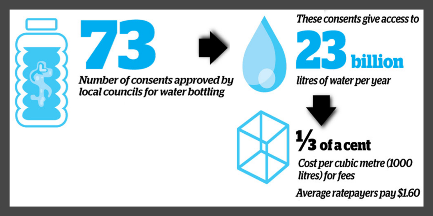 Water Wars –  Greed versus Need